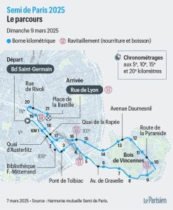 Lire la suite à propos de l’article semi paris