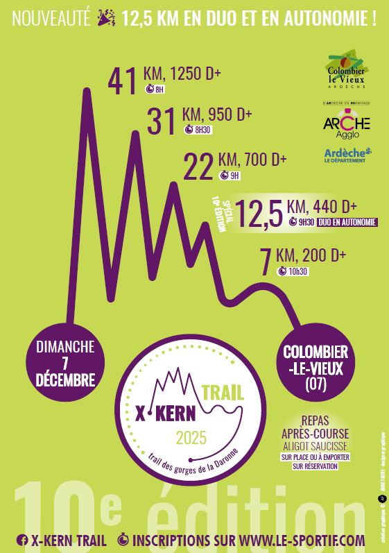 You are currently viewing x kern trail